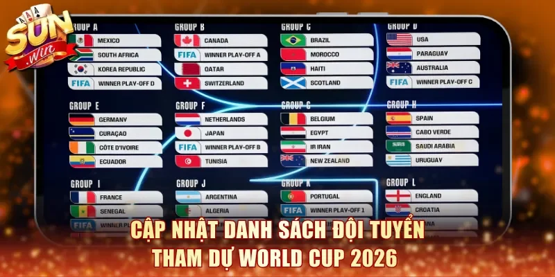 Cập nhật danh sách đội tuyển tham dự world cup 2026